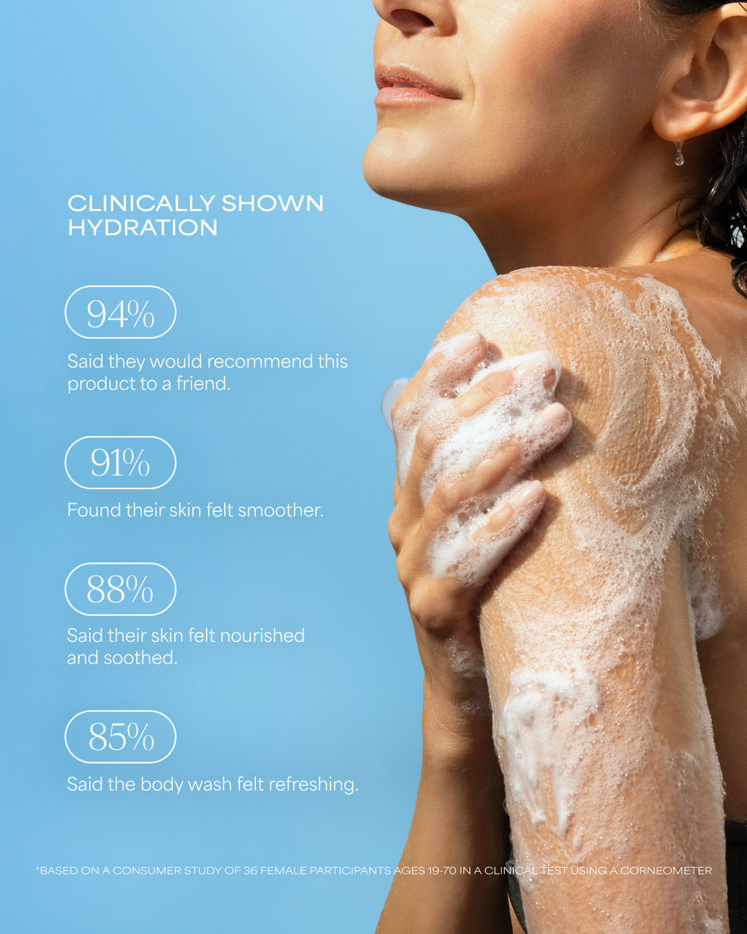 Vanilla Creamy Coconut Bliss Body Wash | Vanilla + Coconut | 20 fl oz