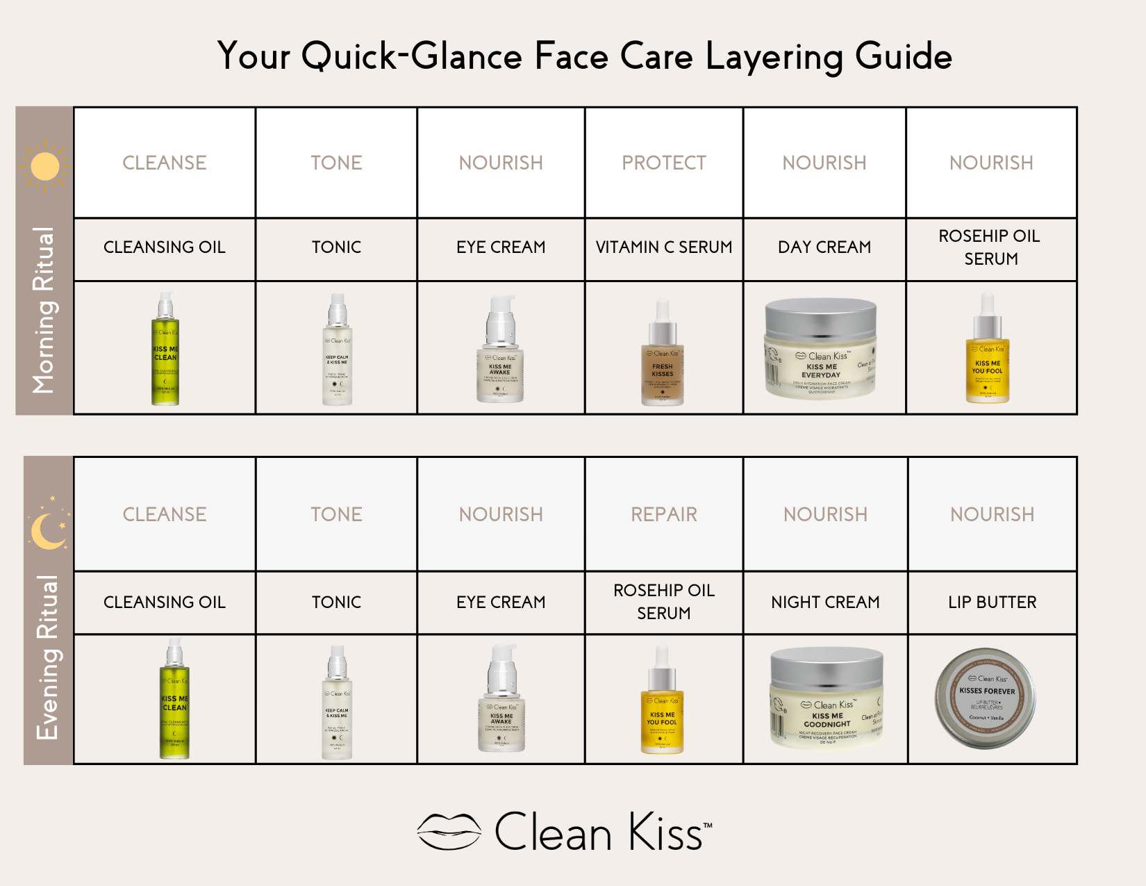 Kiss Me Goodnight Night Cream
