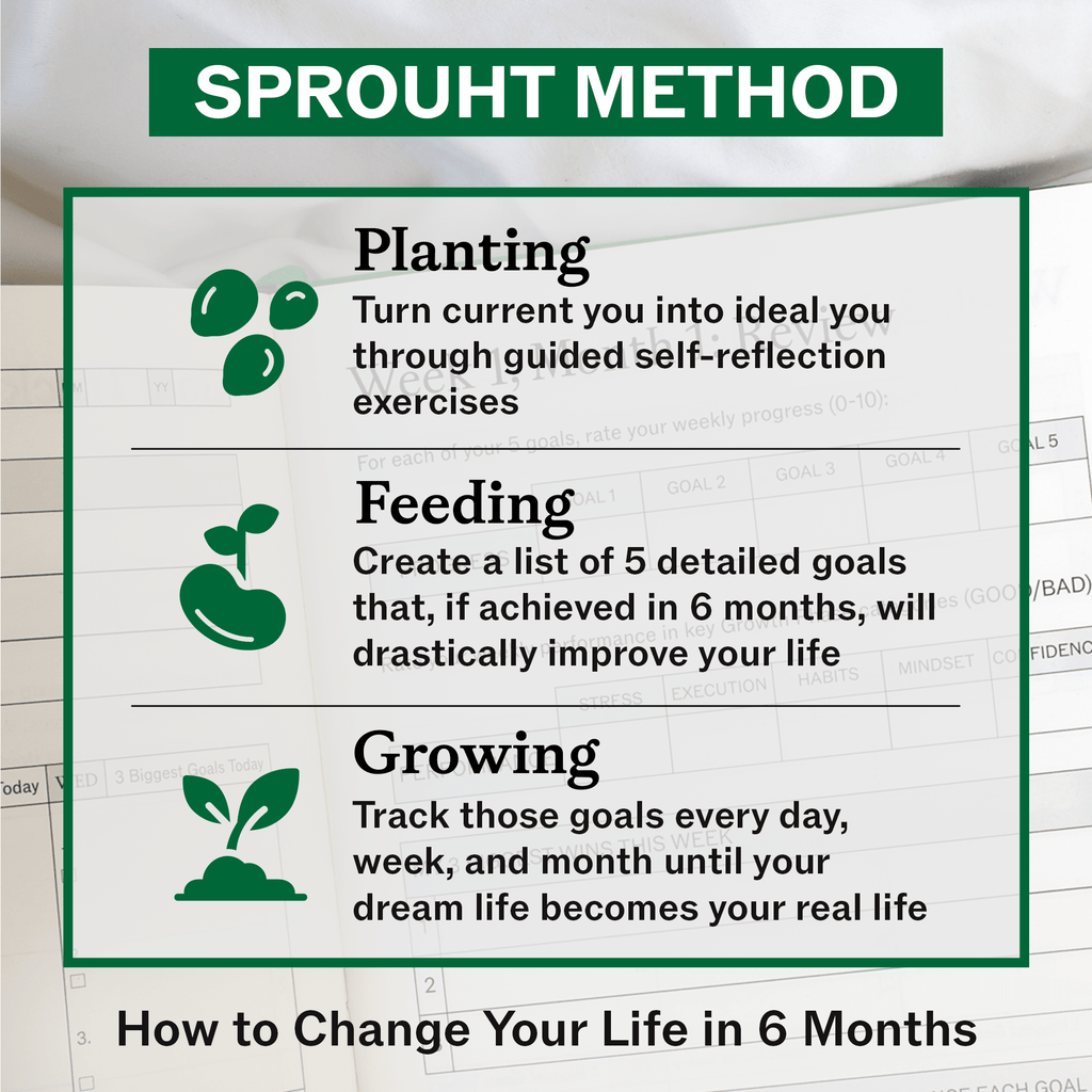 Sprouht Journal