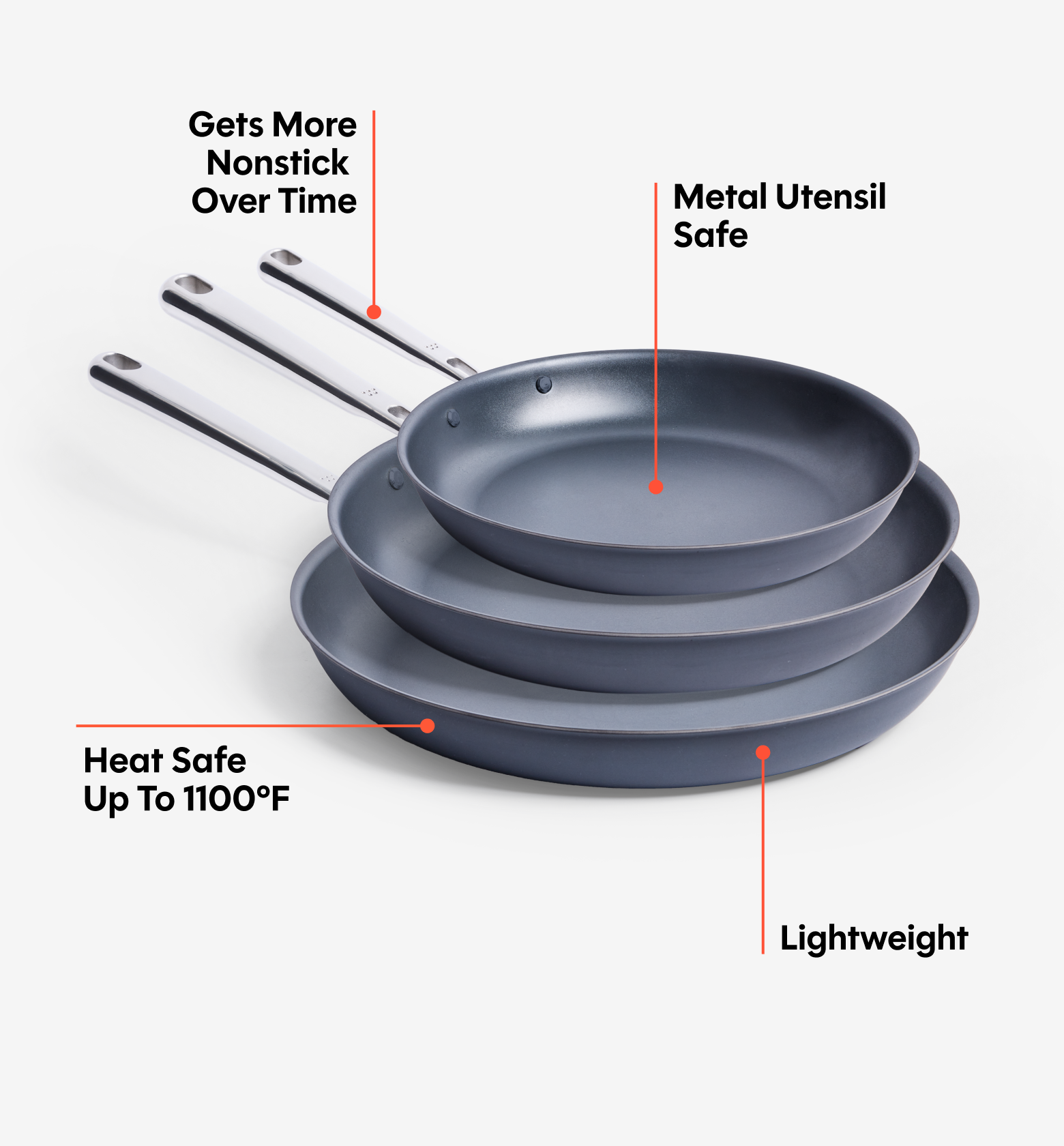 Personalized Carbon Nonstick™ Frying Pan
