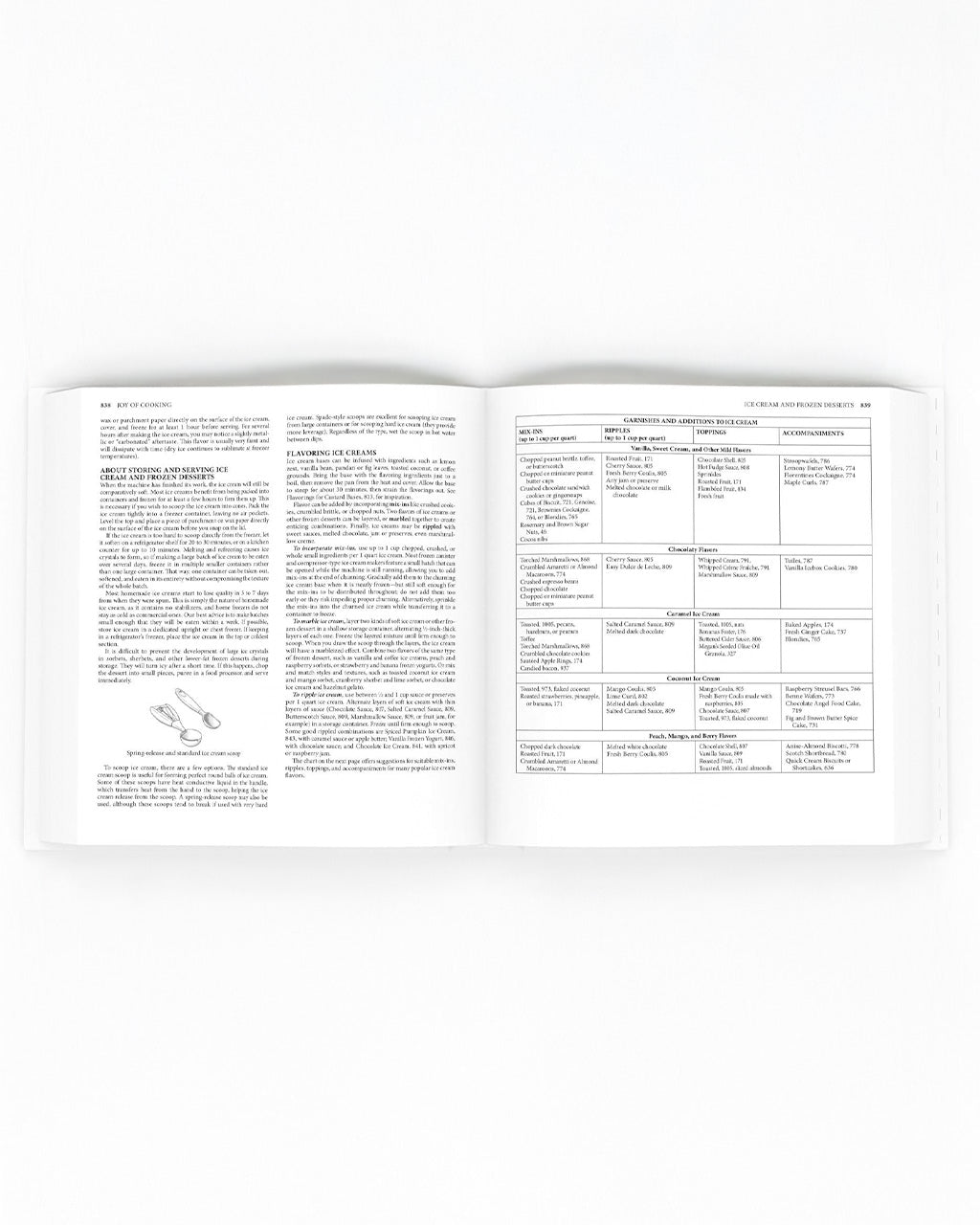 Joy of Cooking Book