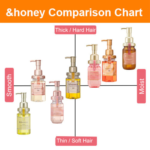 &honey Melty Moist Repair Hair Oil 3.0 (100ml)